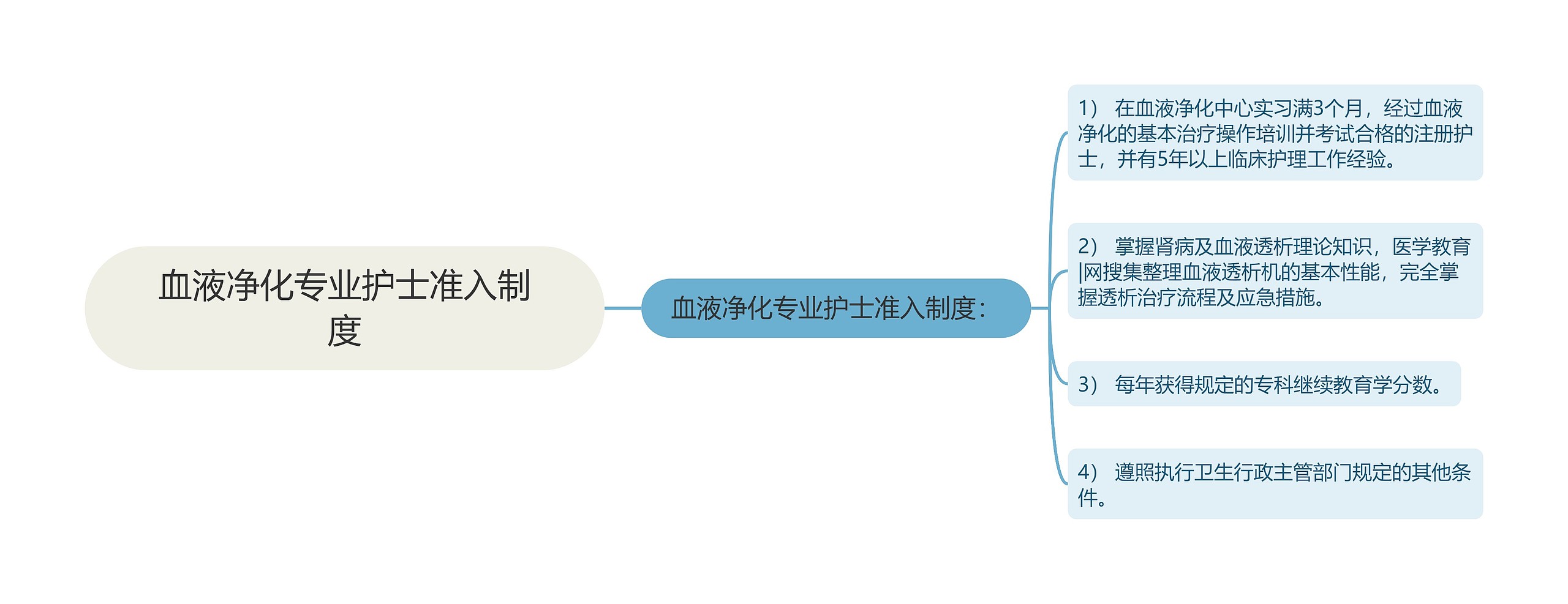 血液净化专业护士准入制度