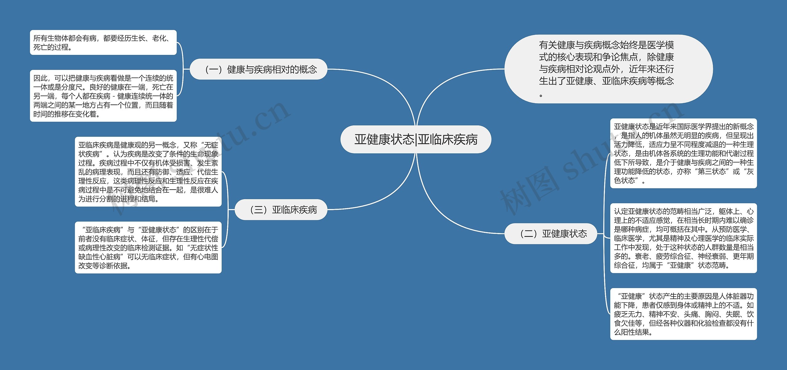 亚健康状态|亚临床疾病