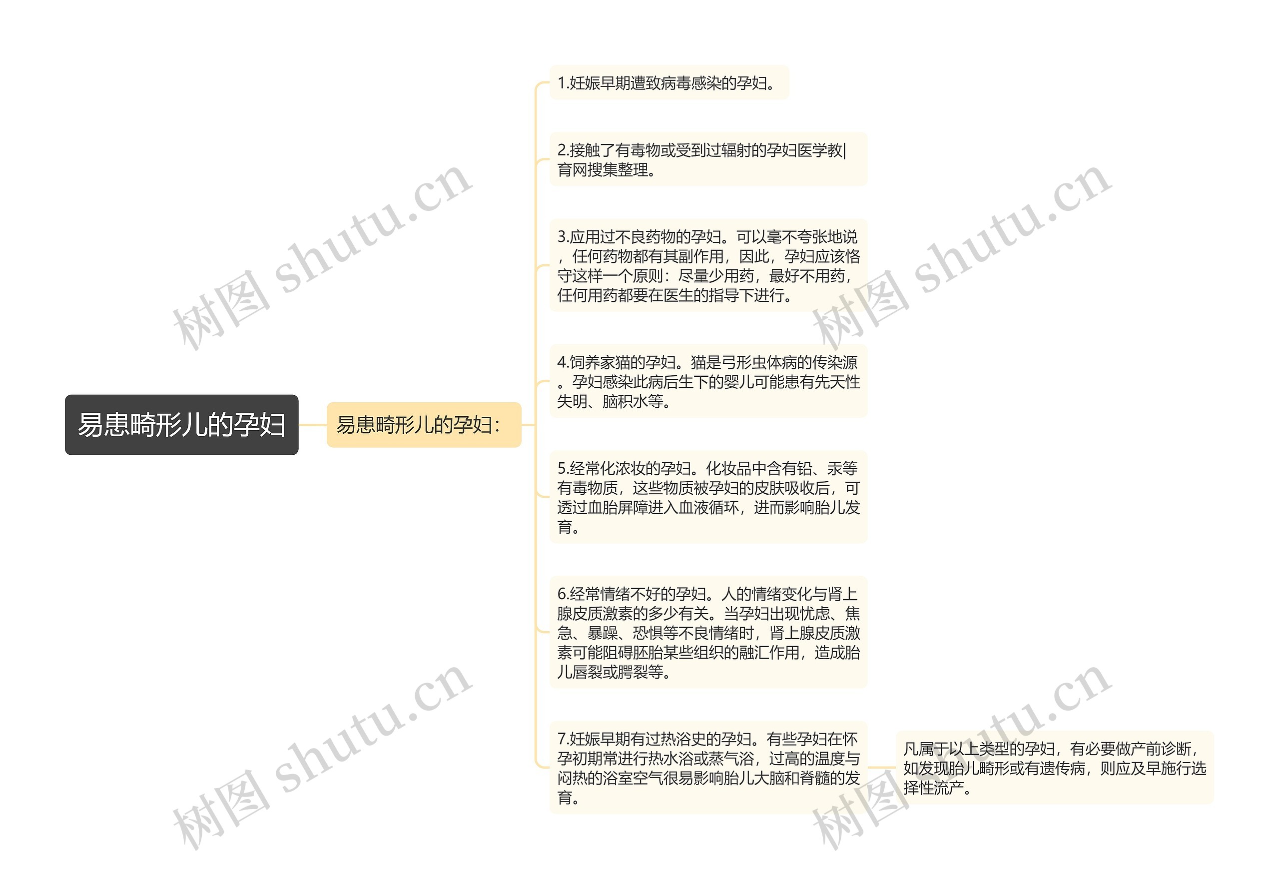 易患畸形儿的孕妇思维导图