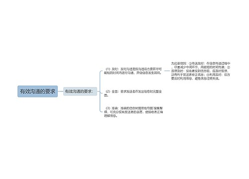 有效沟通的要求