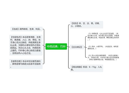 中药词典：竹叶