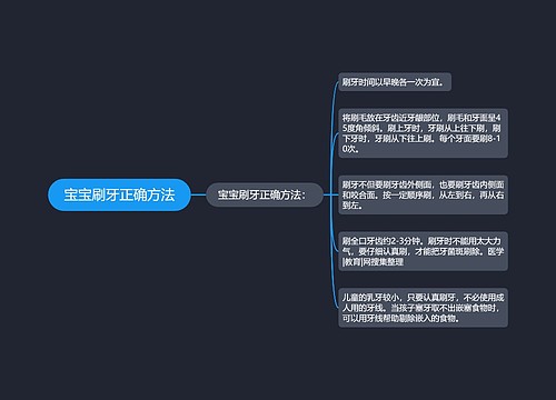 宝宝刷牙正确方法