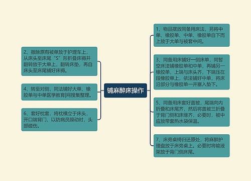 铺麻醉床操作