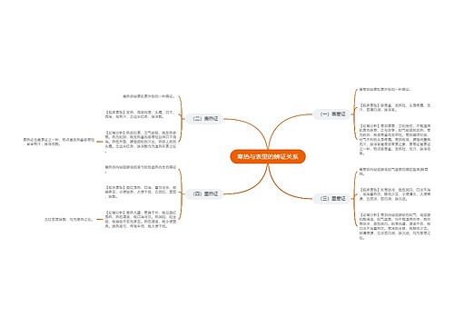 寒热与表里的辨证关系