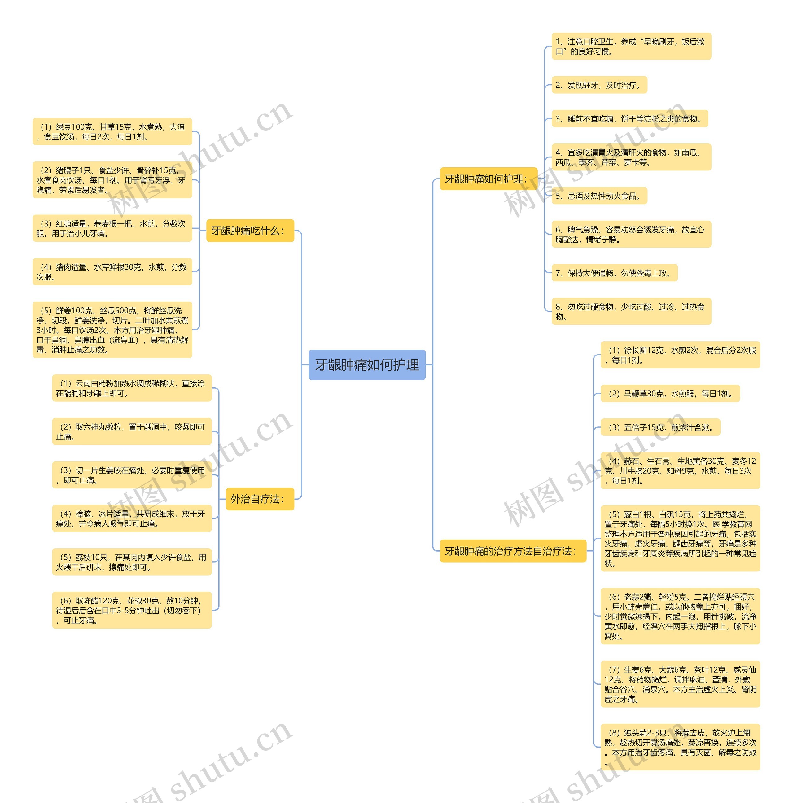 牙龈肿痛如何护理 牙龈肿痛如何护理