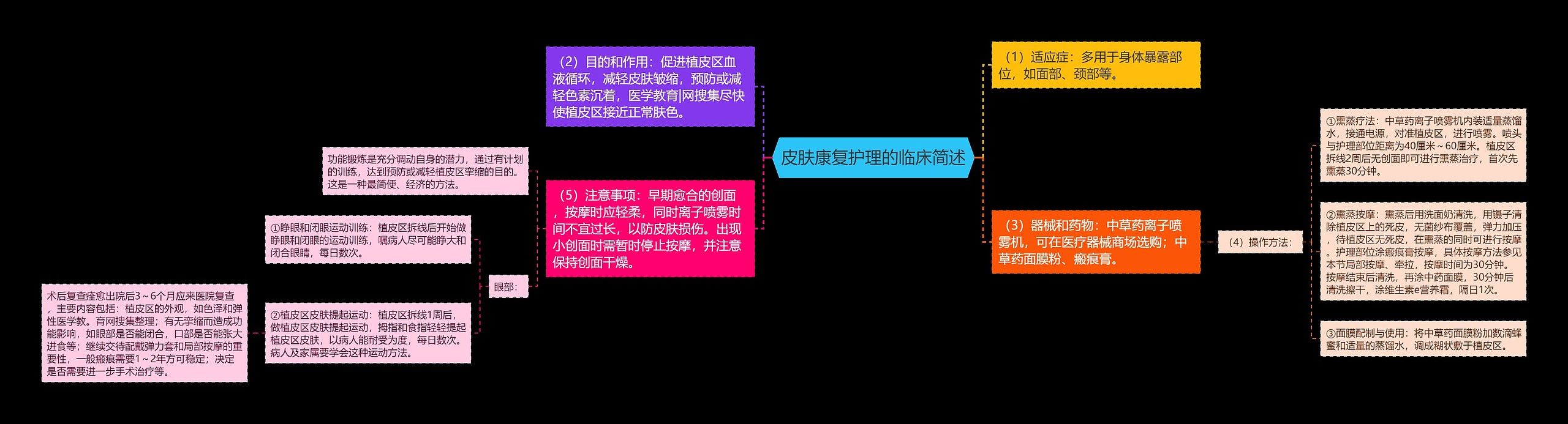 皮肤康复护理的临床简述 皮肤康复护理的临床简述