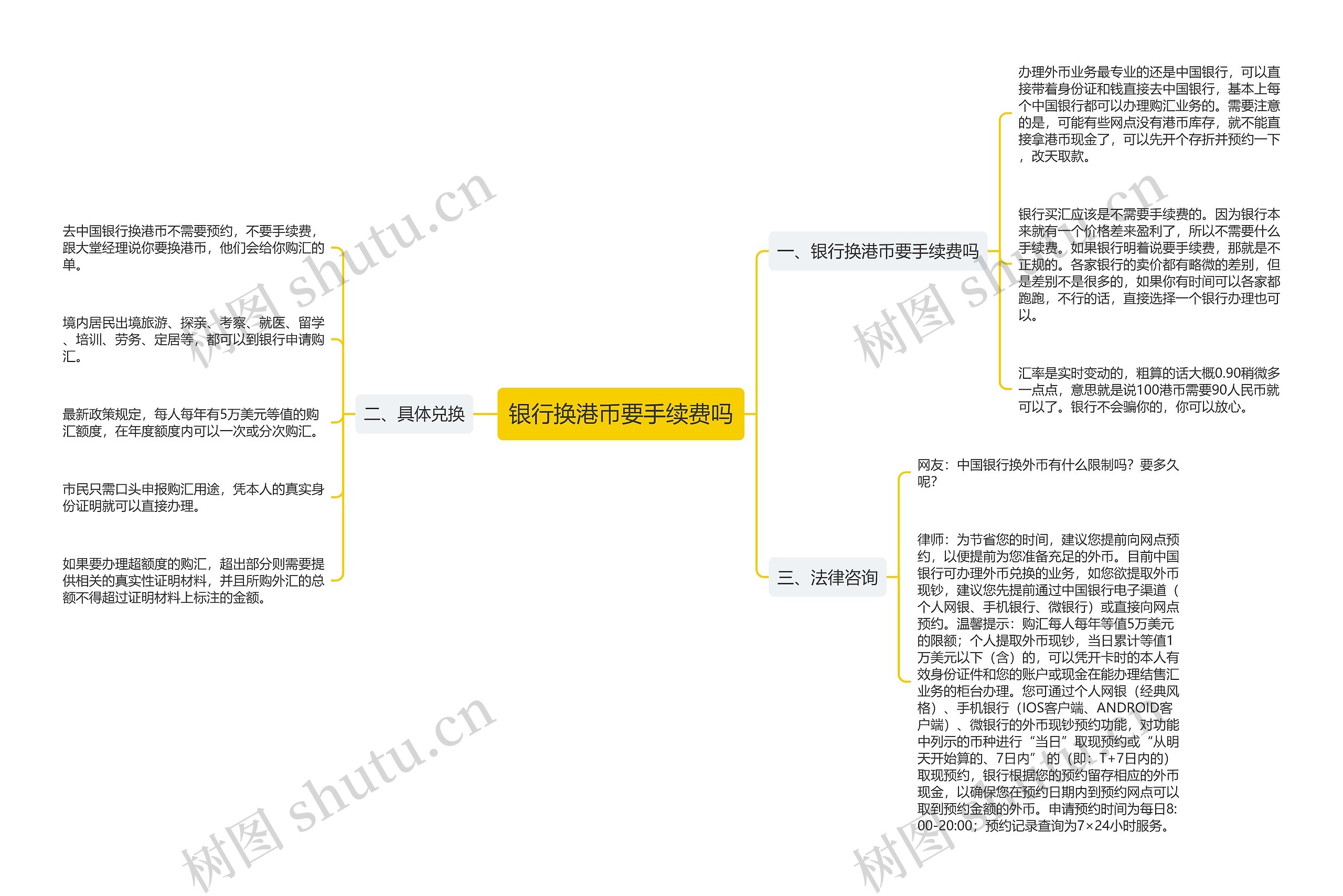 银行换港币要手续费吗