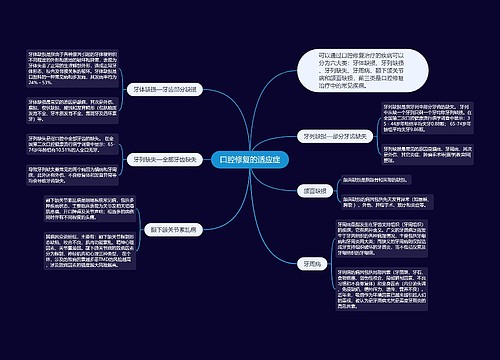 口腔修复的适应症