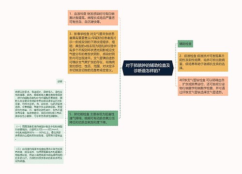 对于肺脓肿的辅助检查及诊断是怎样的？