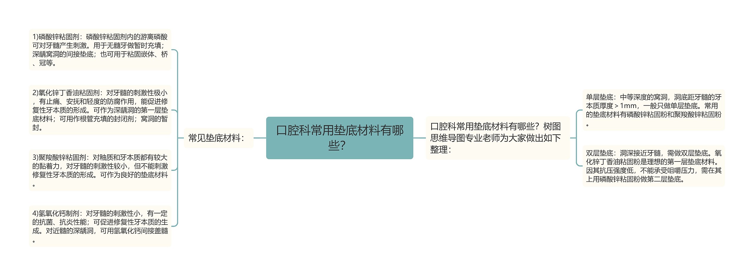 口腔科常用垫底材料有哪些? 口腔科常用垫底材料有哪些?