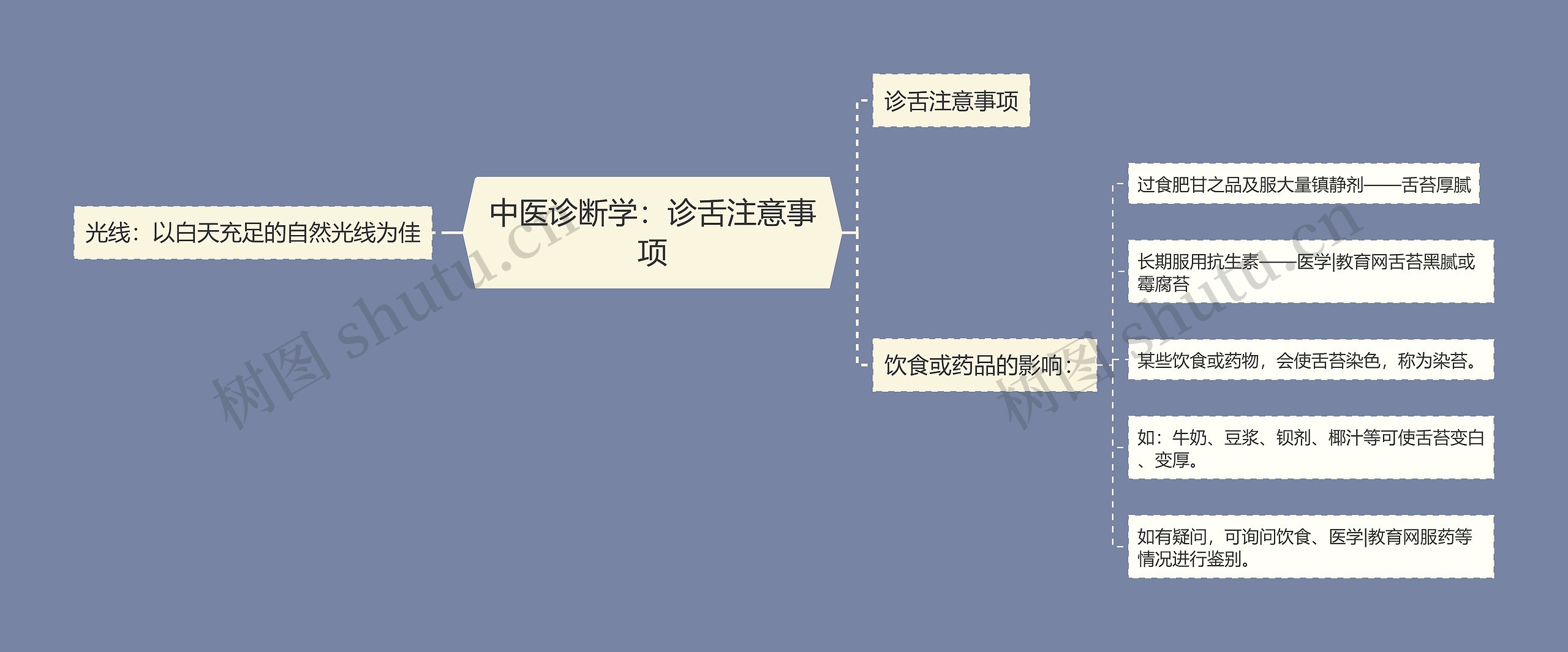 中医诊断学:诊舌注意事项 中医诊断学:诊舌注意事项