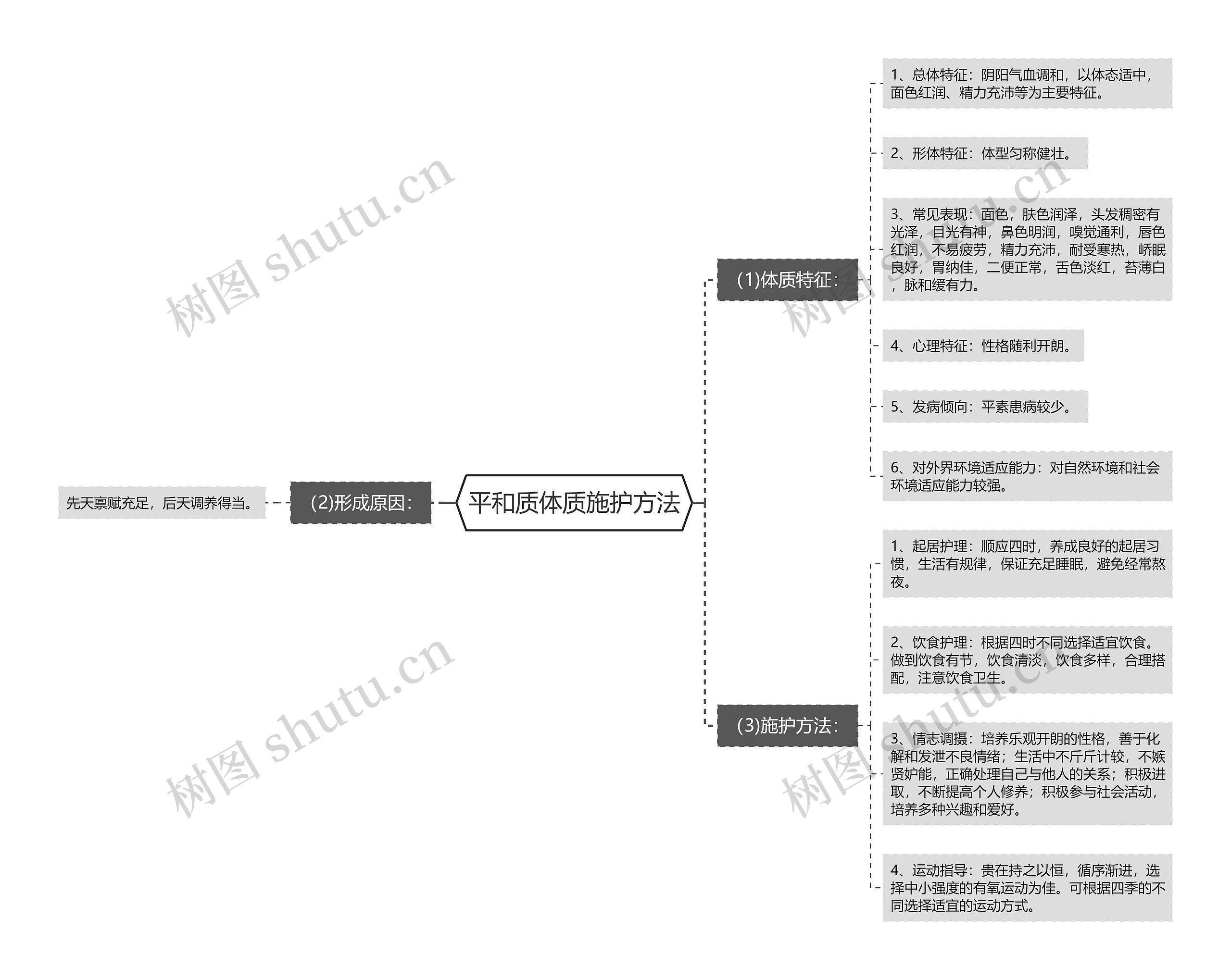 平和质体质施护方法思维导图