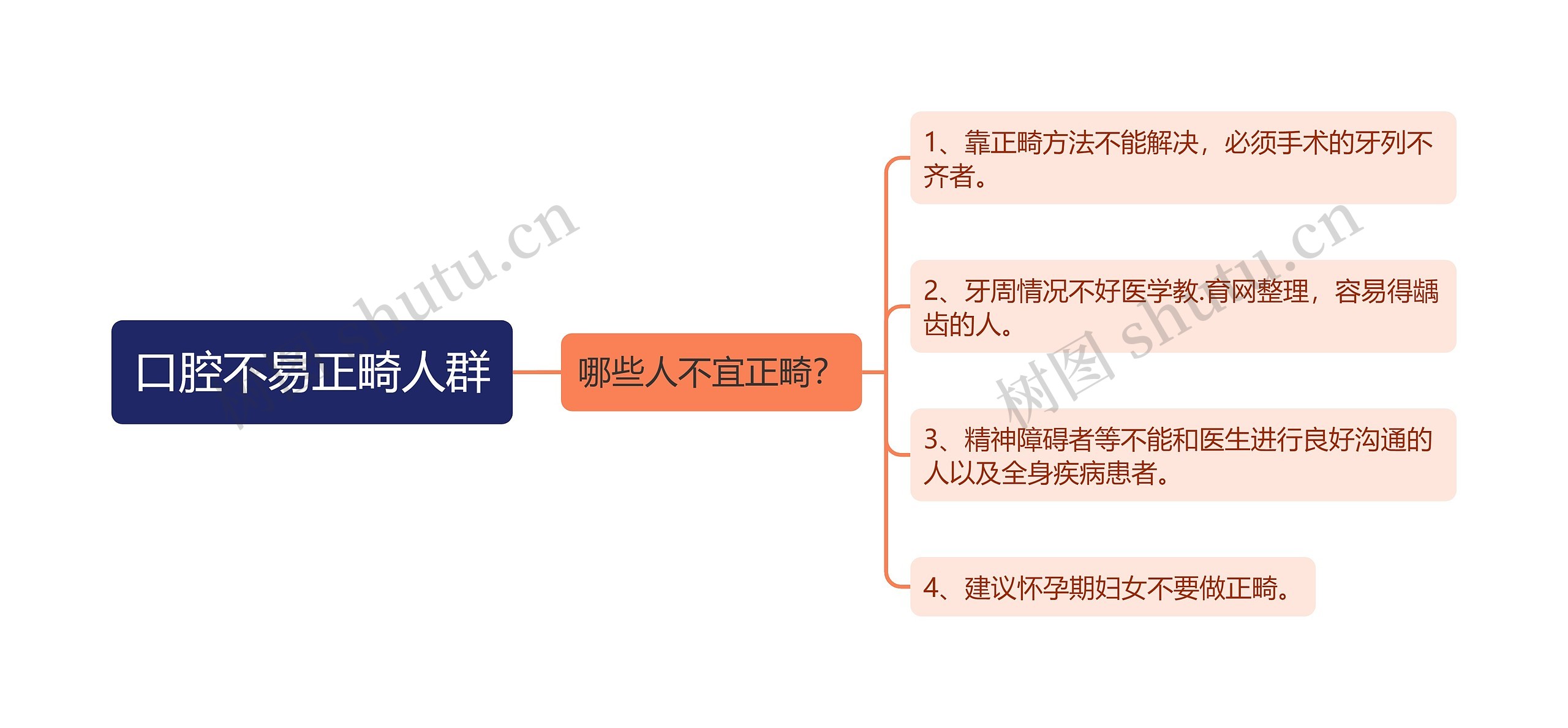口腔不易正畸人群