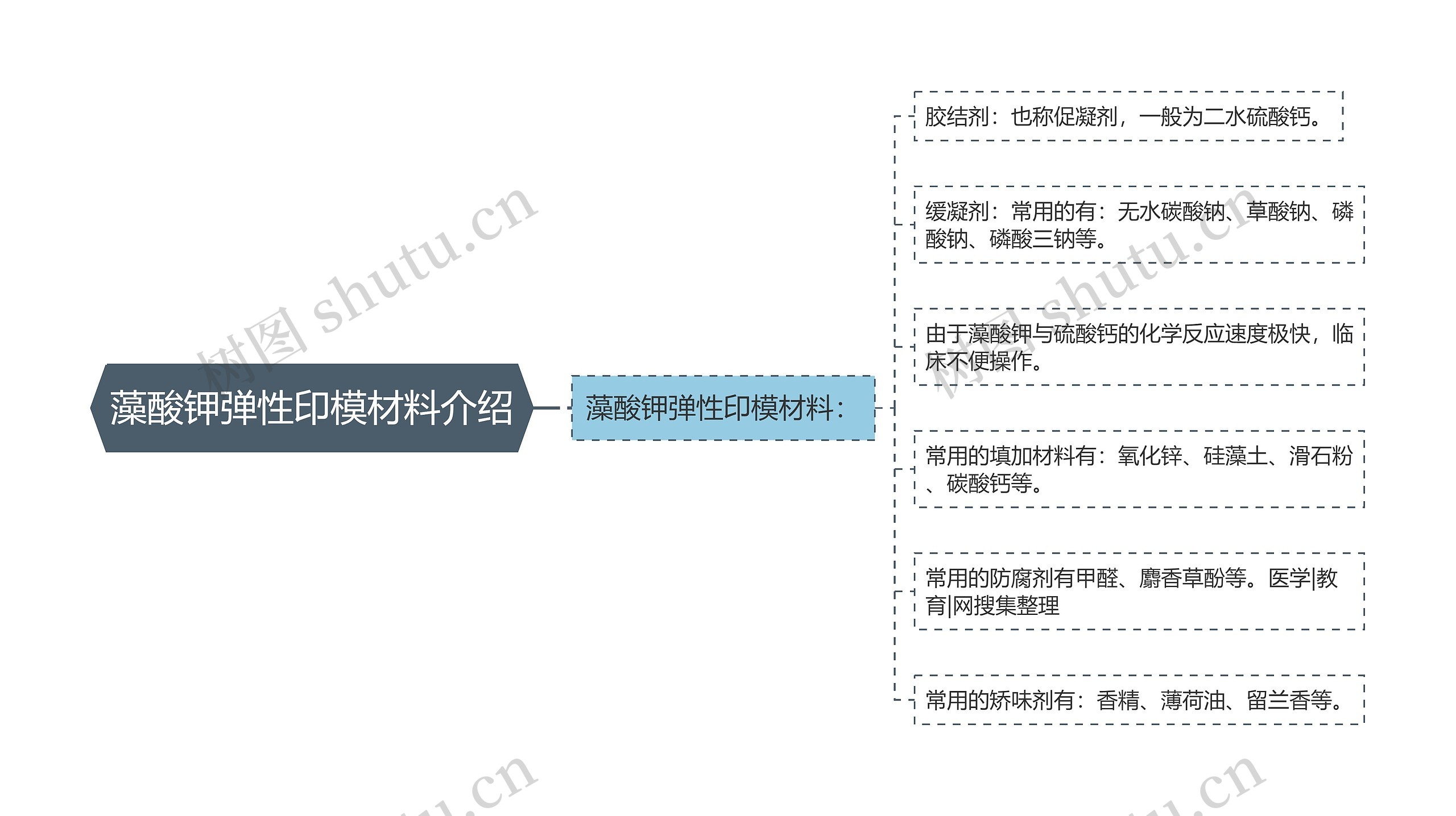 藻酸钾弹性印模材料介绍