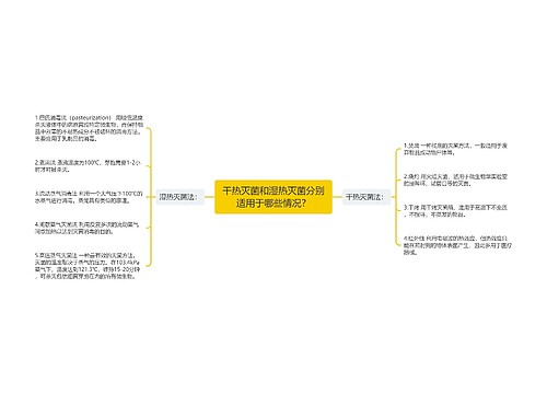 干热灭菌和湿热灭菌分别适用于哪些情况？