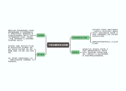 中医按腰温肾治阳痿