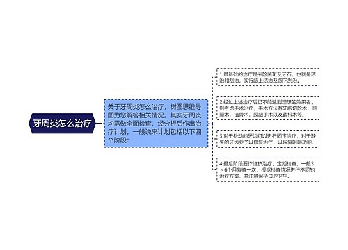 牙周炎怎么治疗