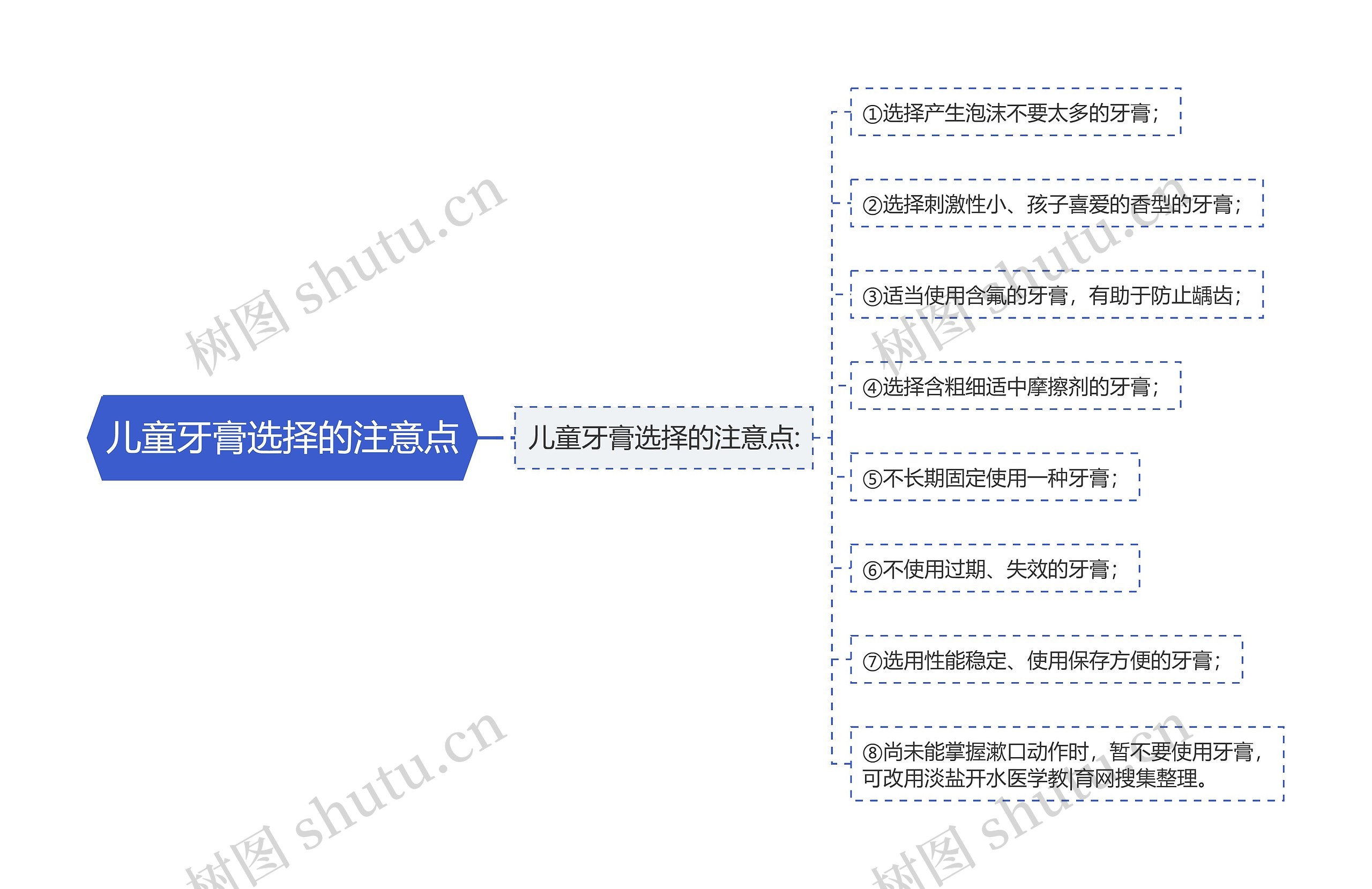 儿童牙膏选择的注意点 儿童牙膏选择的注意点