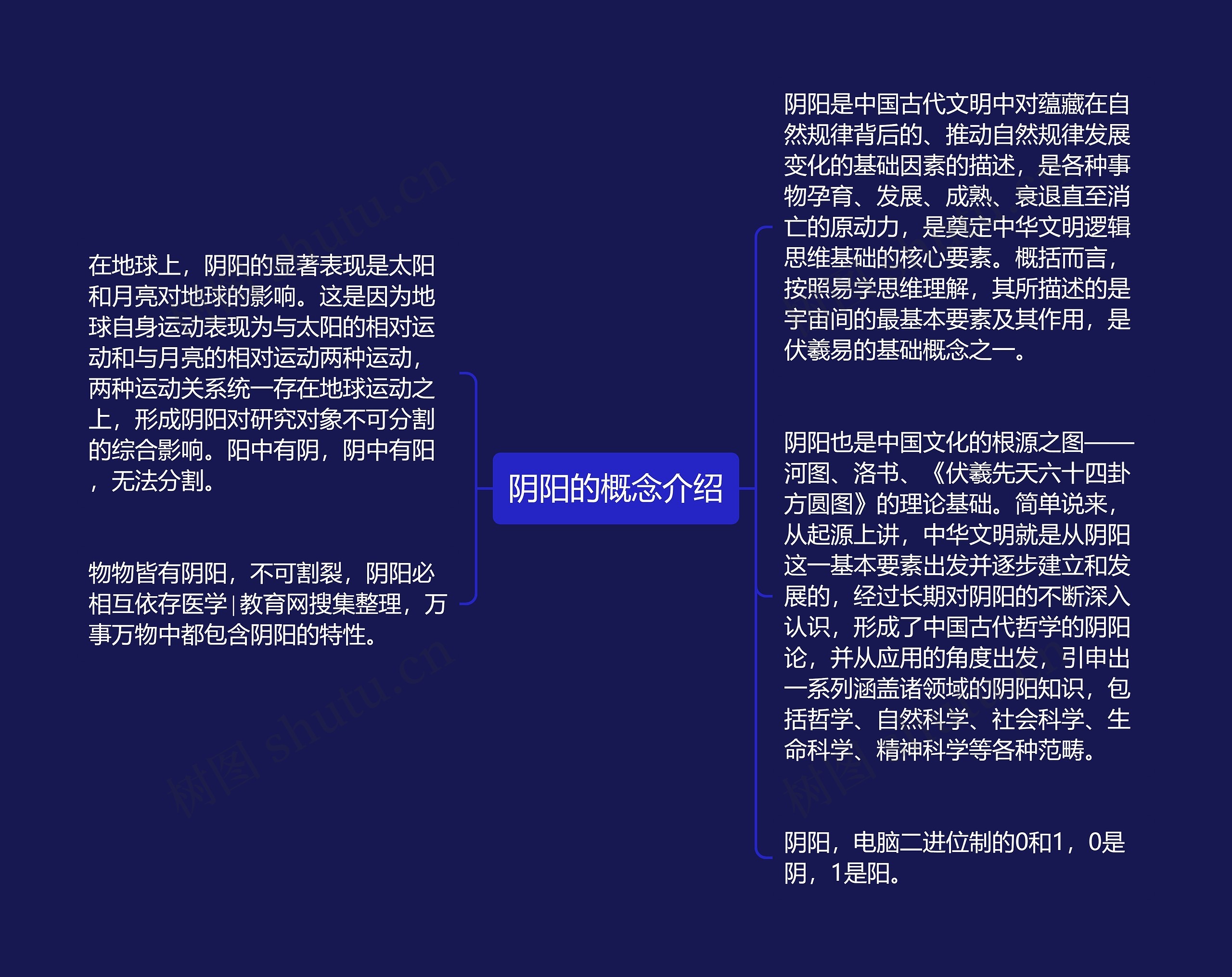 阴阳的概念介绍 阴阳的概念介绍