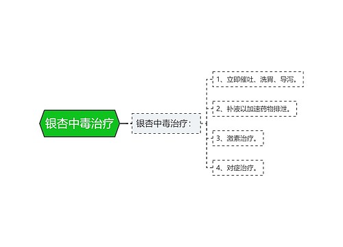 银杏中毒治疗