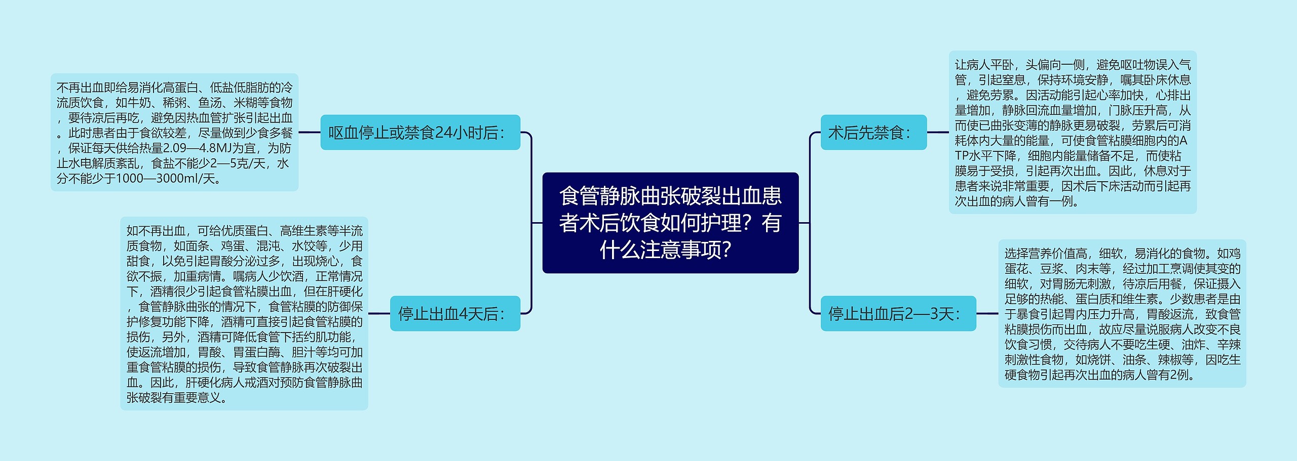 食管静脉曲张破裂出血患者术后饮食如何护理?有什么注意事项? 食管静脉曲张破裂出血患者术后饮食如何护理?有什么注意事项?