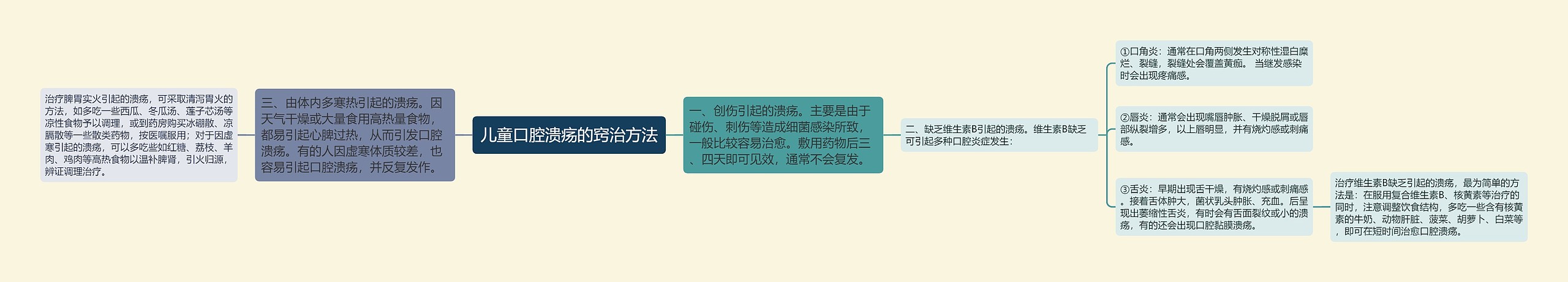 儿童口腔溃疡的窍治方法 儿童口腔溃疡的窍治方法