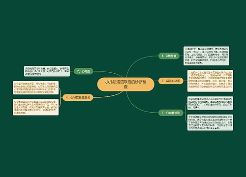 小儿法洛四联症的诊断检查
