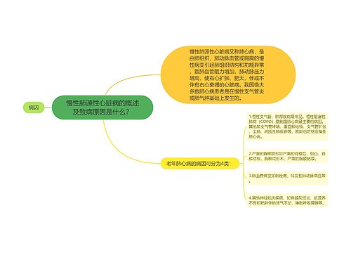 慢性肺源性心脏病的概述及致病原因是什么？