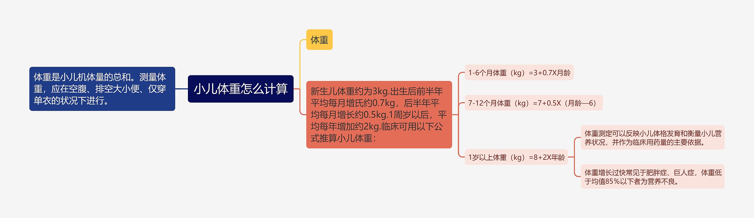 小儿体重怎么计算