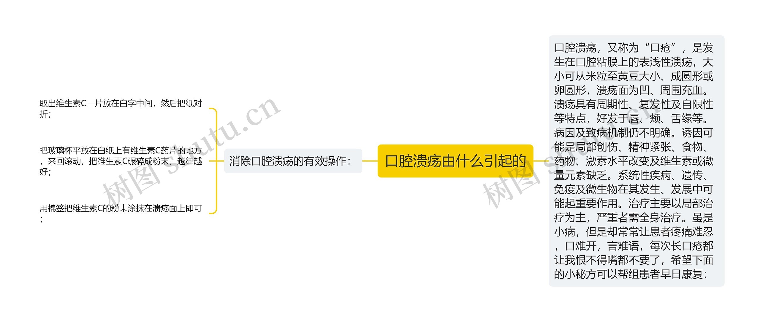 口腔溃疡由什么引起的 口腔溃疡由什么引起的