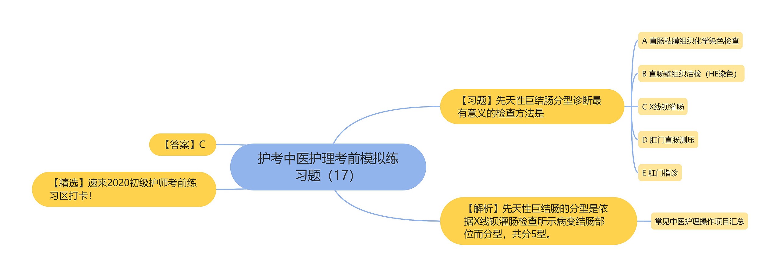 护考中医护理考前模拟练习题（17）思维导图