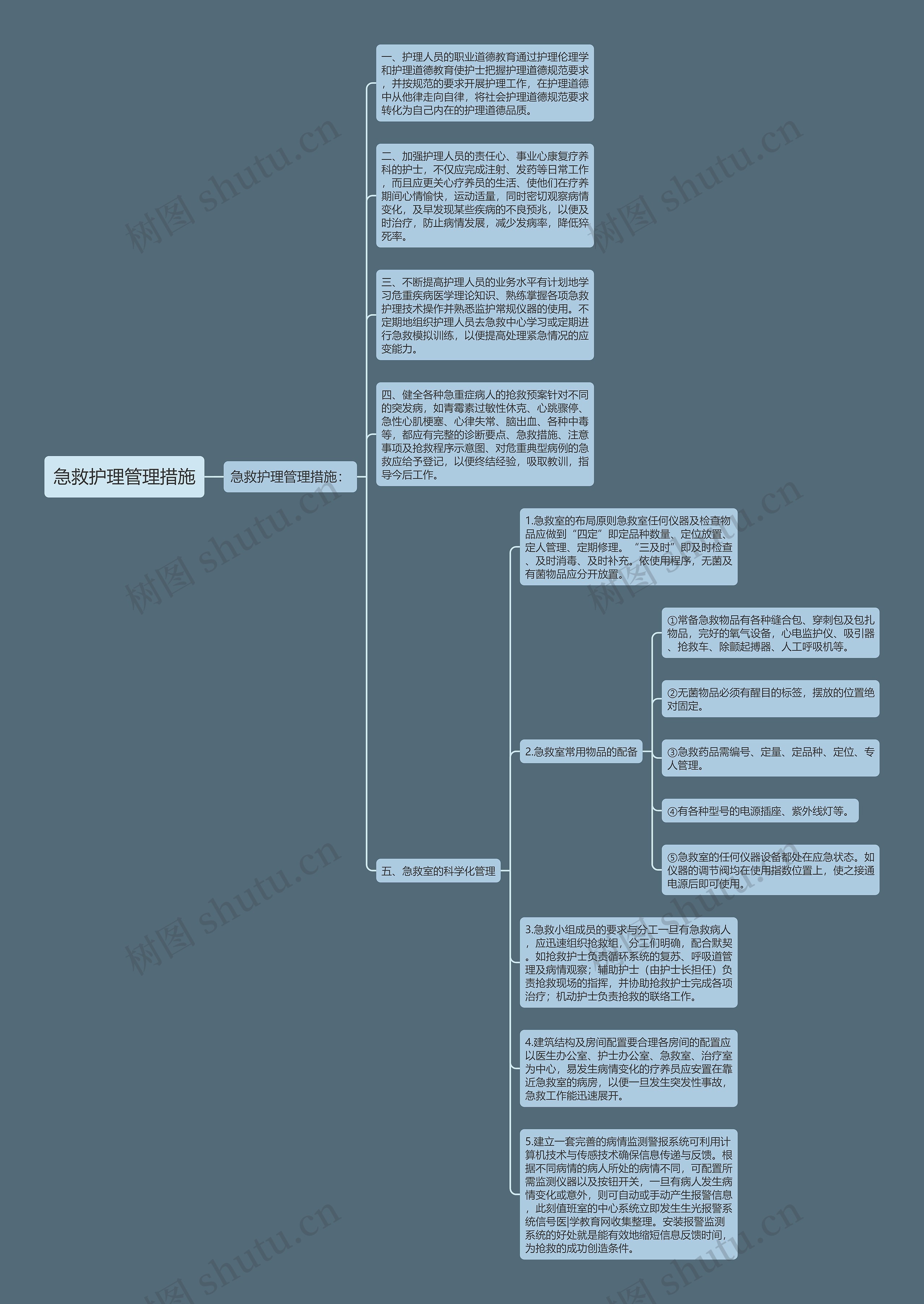 急救护理管理措施思维导图