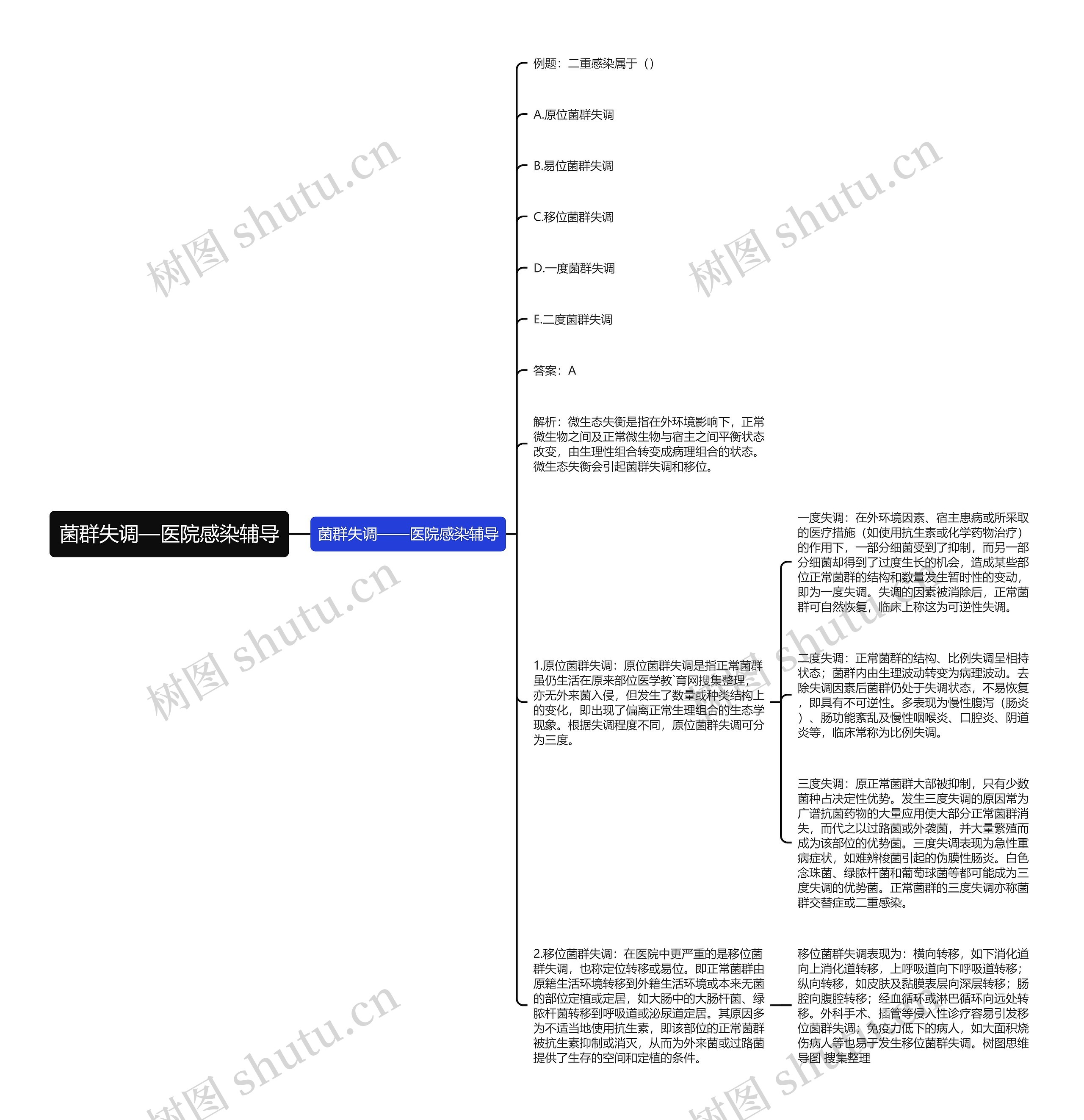 菌群失调—医院感染辅导思维导图