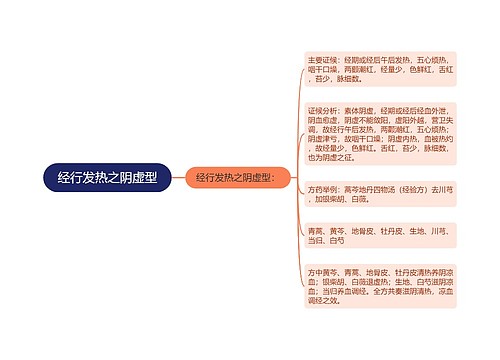 经行发热之阴虚型