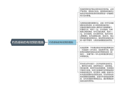 灼伤感染的有效预防措施