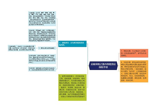 运输保险之国内铁路货运保险手续