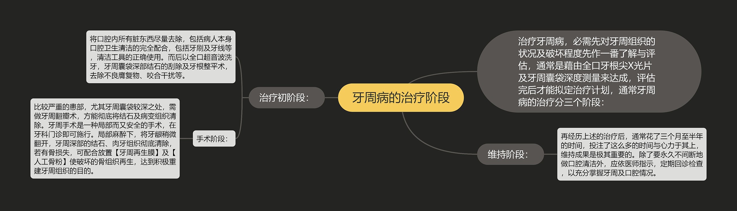 牙周病的治疗阶段 牙周病的治疗阶段