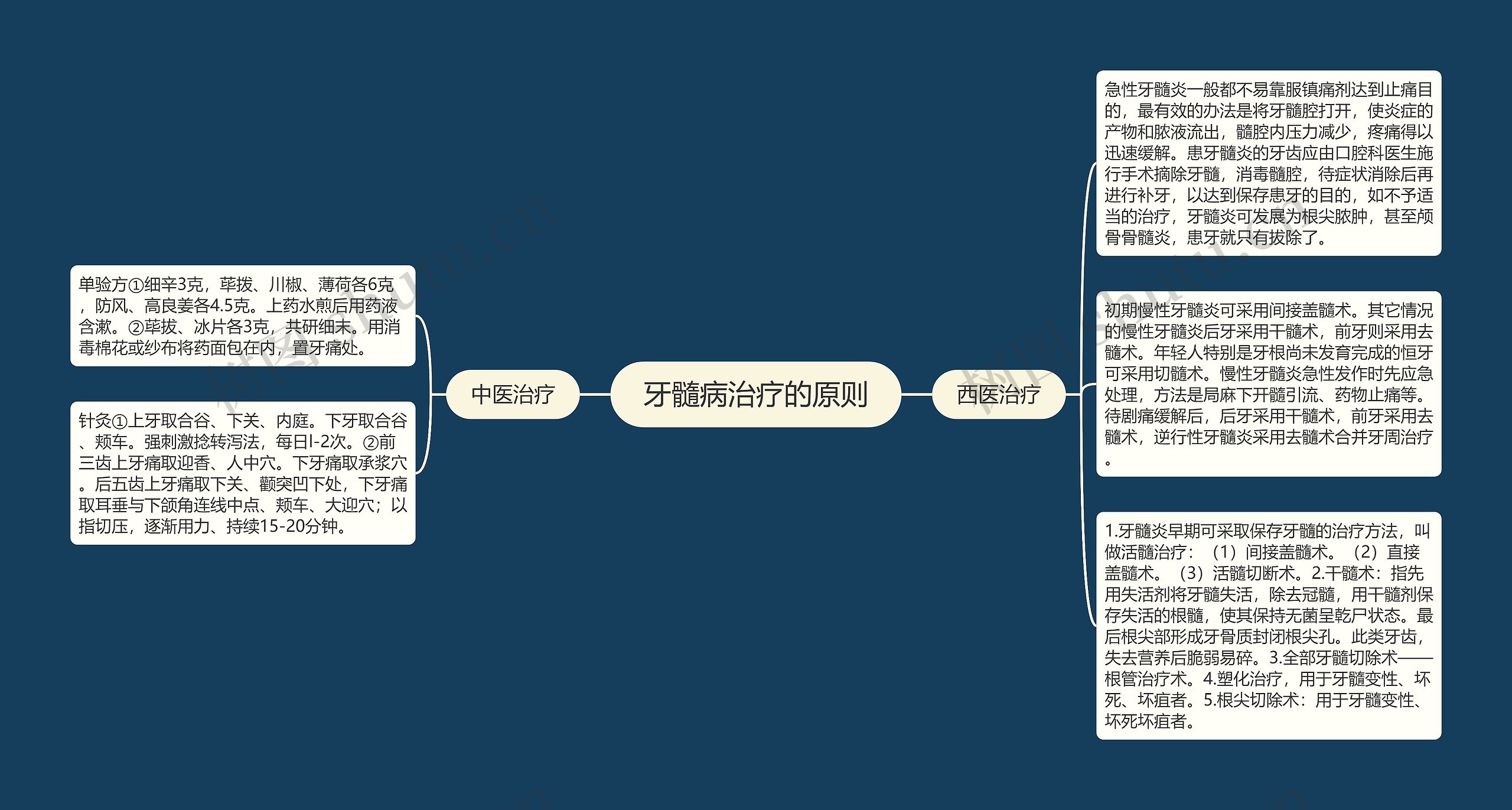 牙髓病治疗的原则