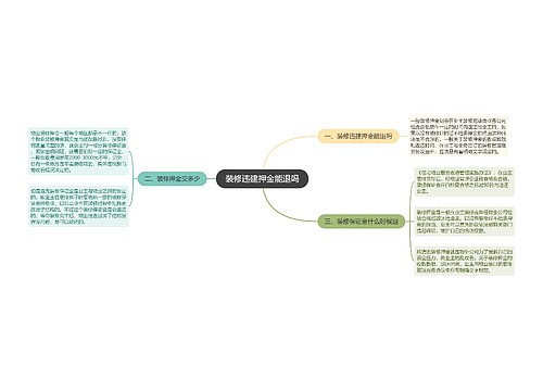 装修违建押金能退吗