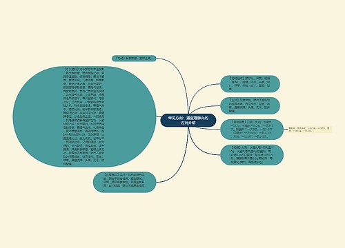 常见方剂：通宣理肺丸的方剂介绍