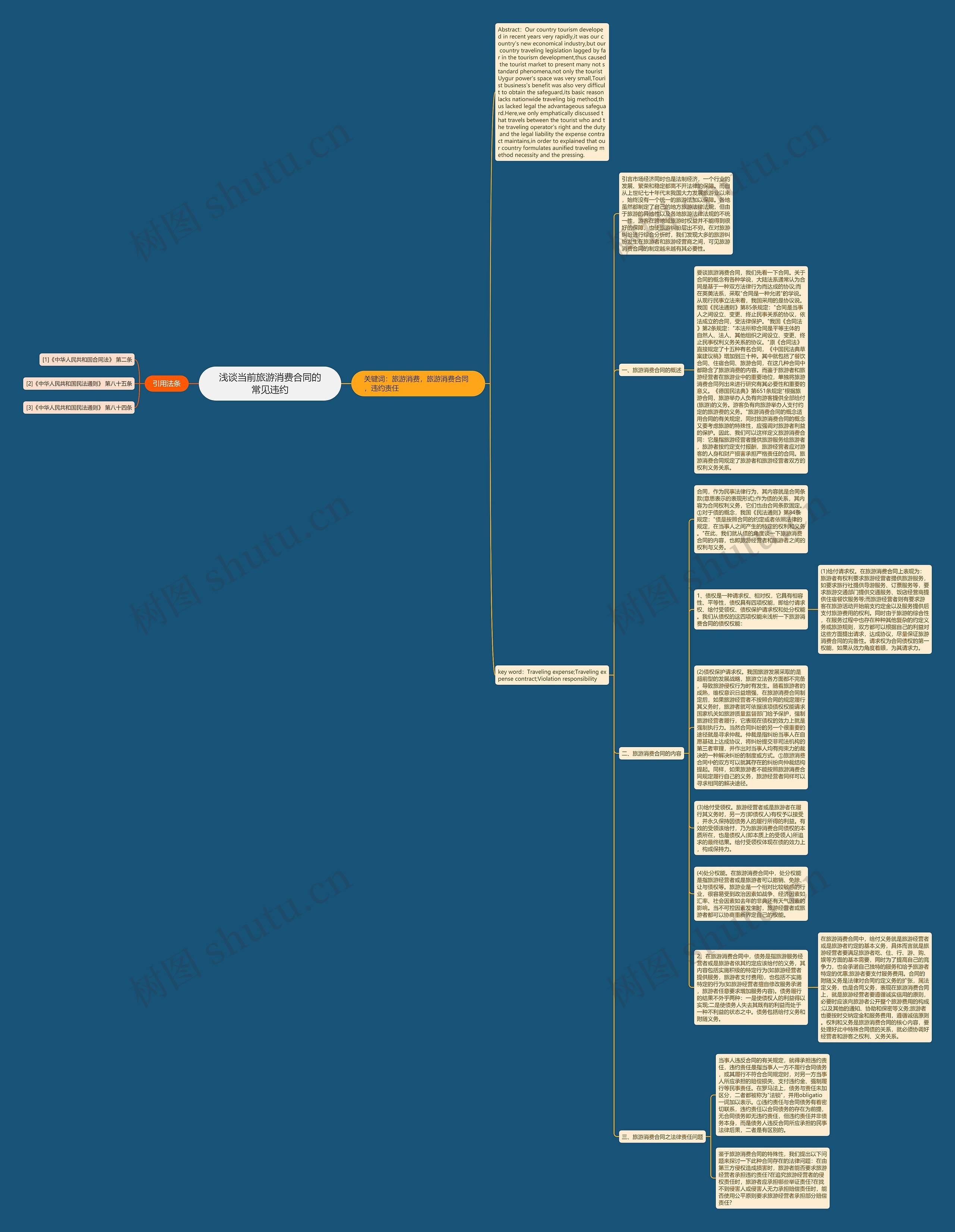 浅谈当前旅游消费合同的常见违约思维导图