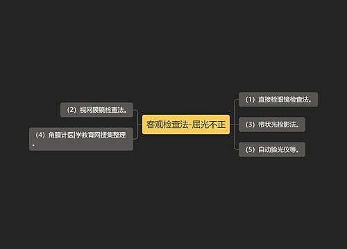 客观检查法-屈光不正
