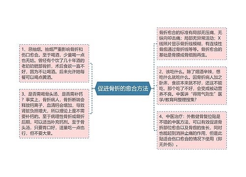 促进骨折的愈合方法