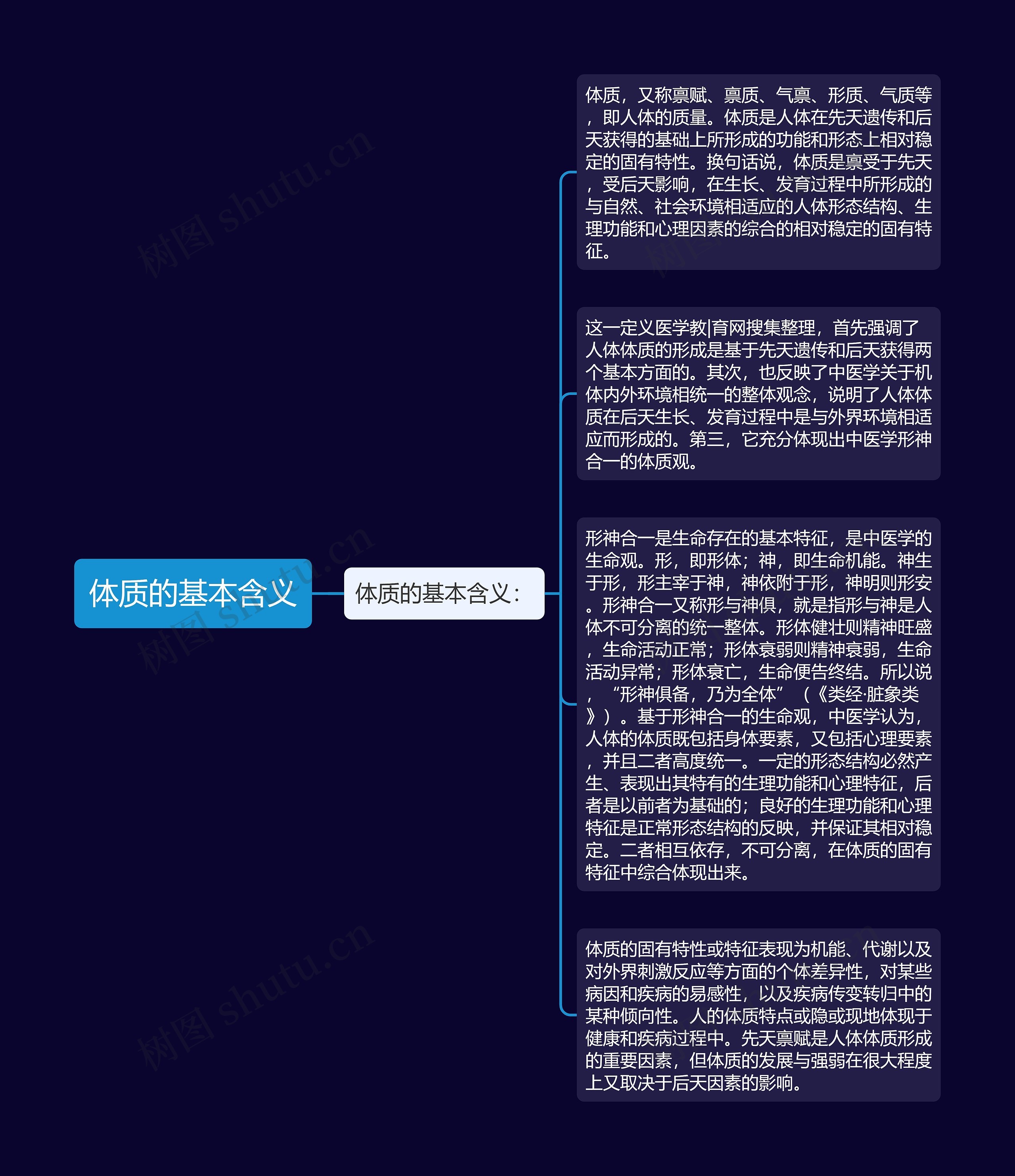 思维导图的作用和意义图片