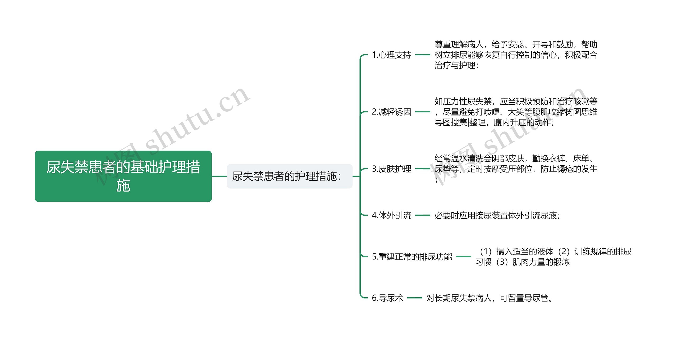 尿失禁患者的基础护理措施 尿失禁患者的基础护理措施