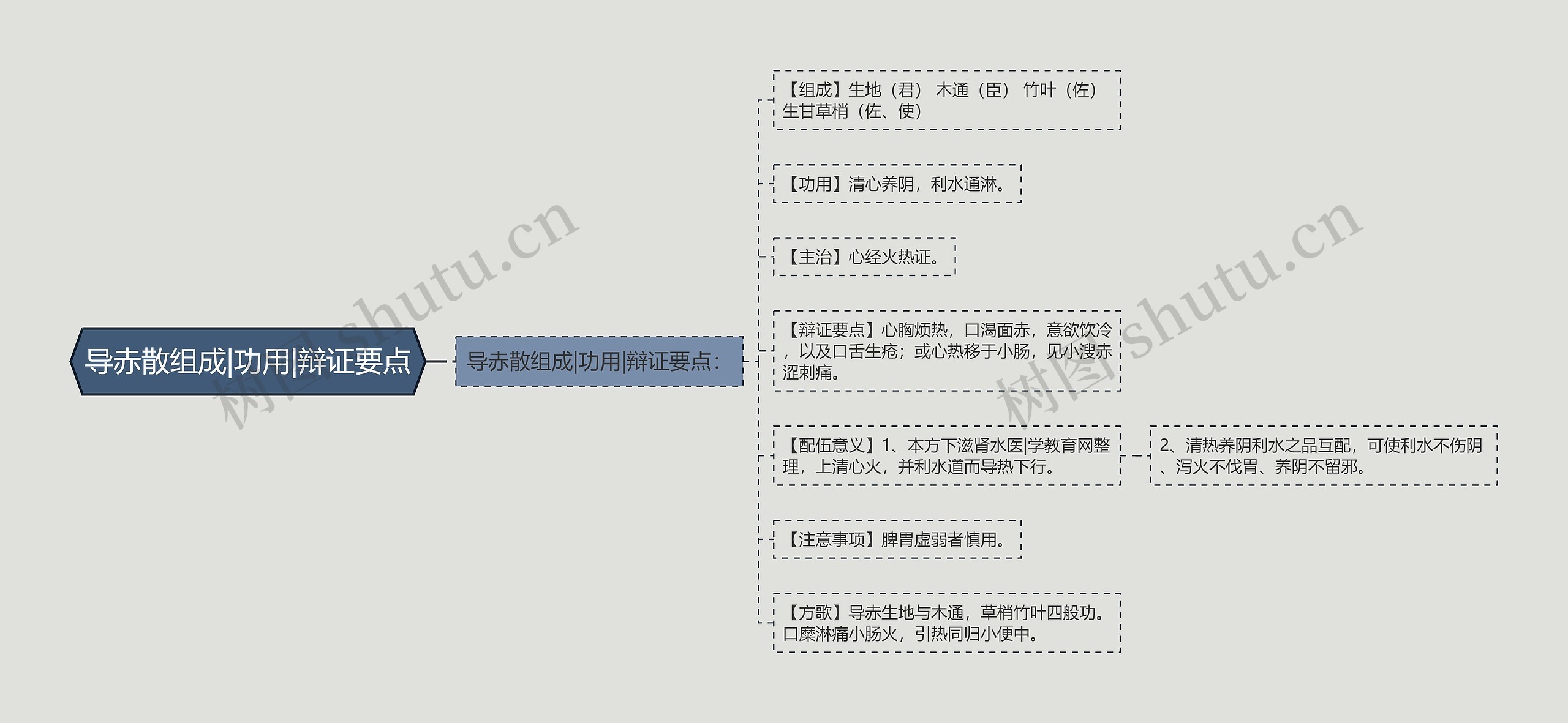 导赤散组成|功用|辩证要点