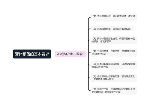 牙体预备的基本要求