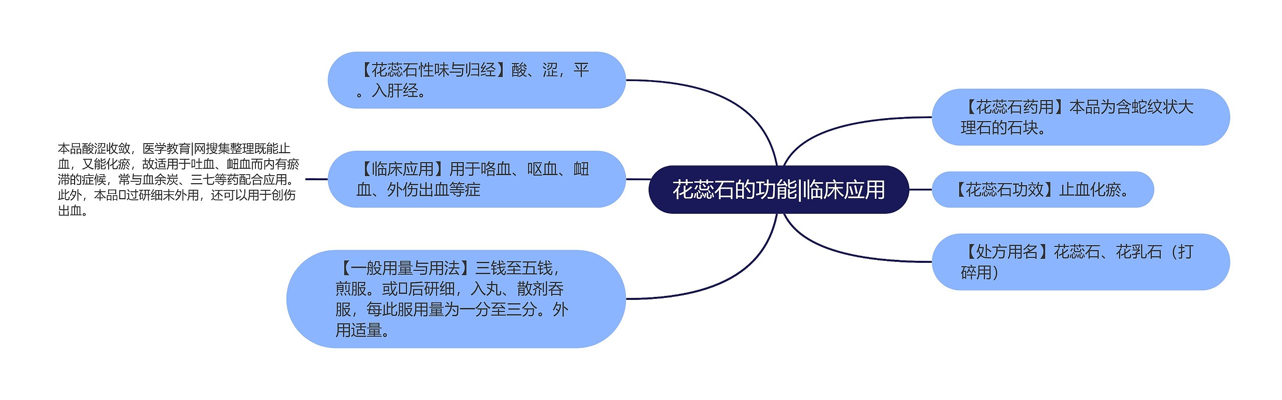 花蕊石的功能|临床应用