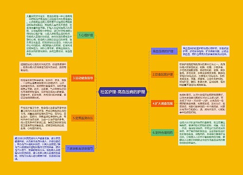 社区护理-高血压病的护理