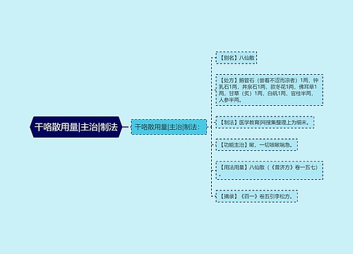 干咯散用量|主治|制法